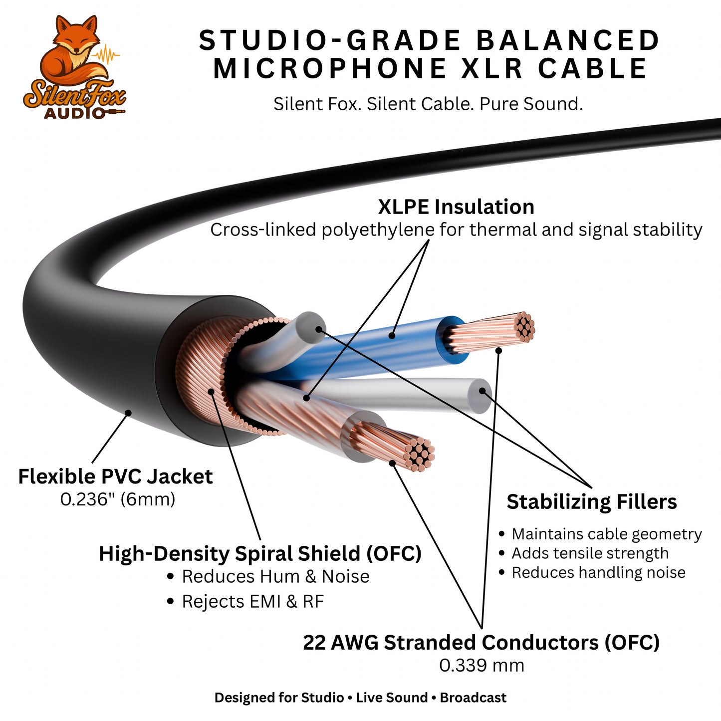 SilentFox Audio Premium XLR Microphone Cable, 25 ft, Black, XLR3F–XLR3M, Balanced