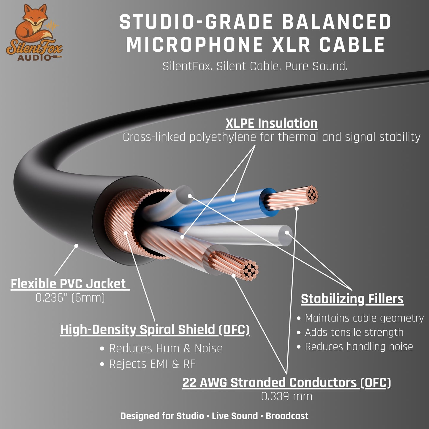 SilentFox Audio XLR Female to 1/4 Inch TRS Male Audio Cable, 10 ft