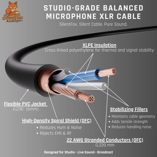 SilentFox Audio XLR Female to 1/4 Inch TRS Male Audio Cable, 10 ft